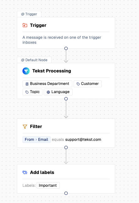 Complete automation flow with filter and label action