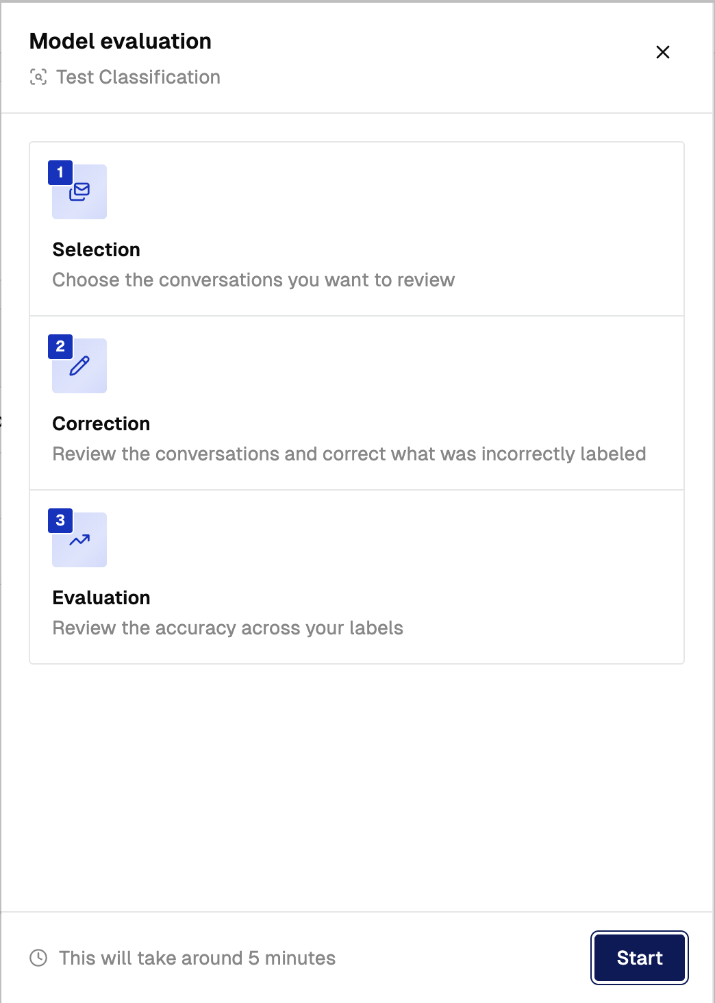 The Model evaluation panel showing the three numbered steps - Selection, Correction, and Evaluation - with the estimated duration and the Start button