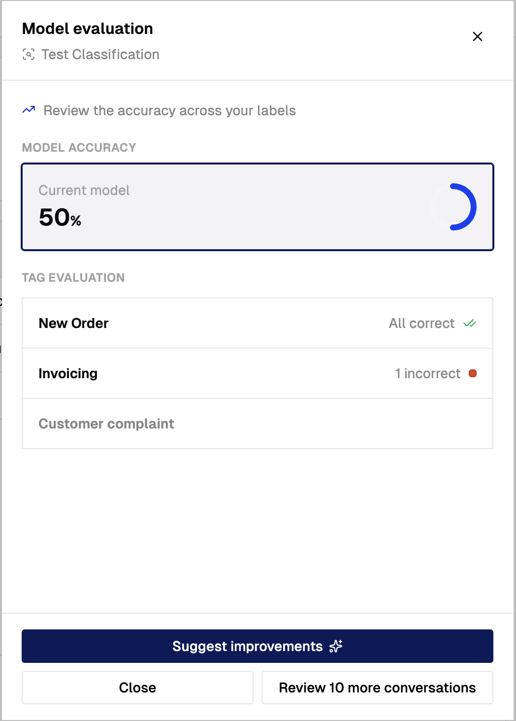 The Evaluation step showing the Current model accuracy card and the Tag evaluation breakdown, with one label marked All correct, one marked 1 incorrect, and one listed without a marker because it had nothing to review